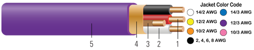 Southwire 12-3 CU NM-B With Ground Purple JKT